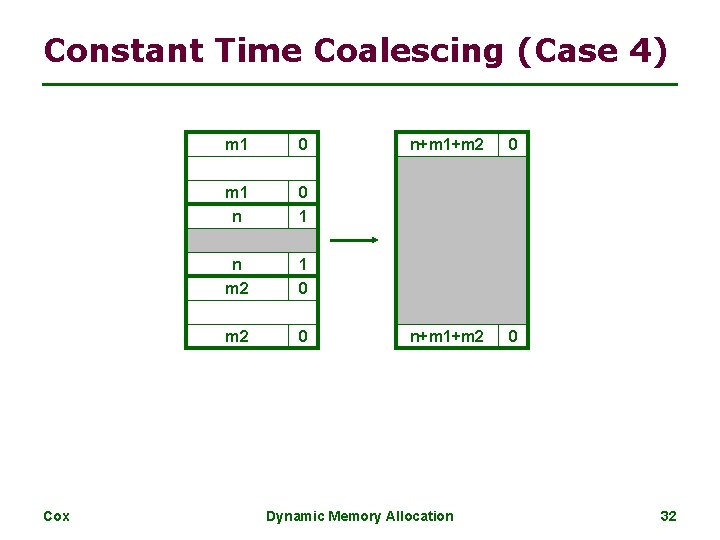 Constant Time Coalescing (Case 4) Cox m 1 0 m 1 n 0 1