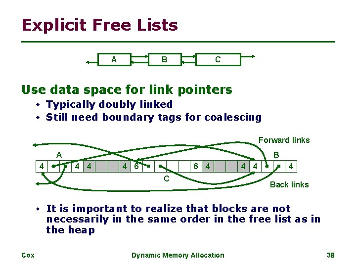 Explicit Free Lists A B C Use data space for link pointers w Typically