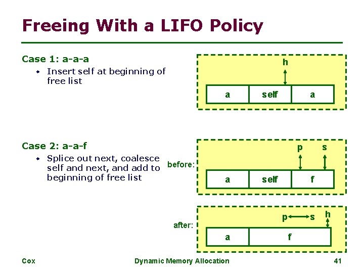 Freeing With a LIFO Policy Case 1: a-a-a h w Insert self at beginning