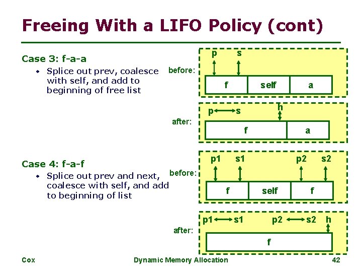 Freeing With a LIFO Policy (cont) p Case 3: f-a-a w Splice out prev,