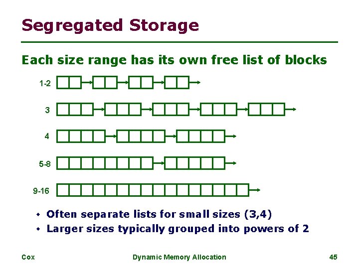 Segregated Storage Each size range has its own free list of blocks 1 -2