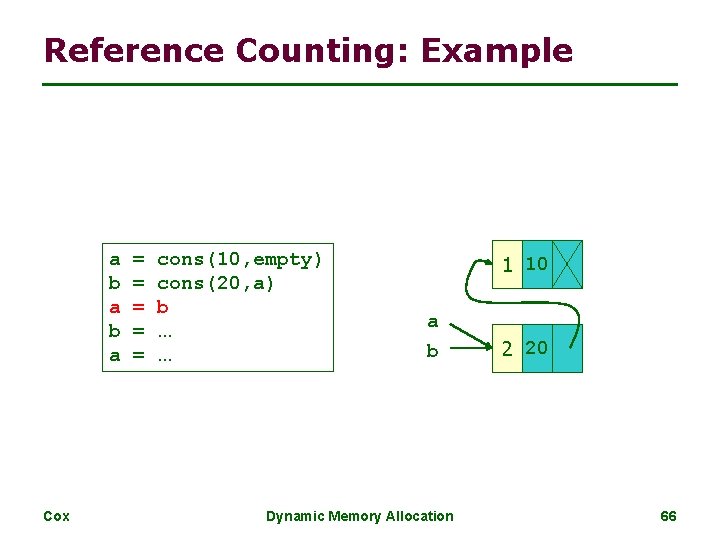 Reference Counting: Example a b a Cox = = = cons(10, empty) cons(20, a)