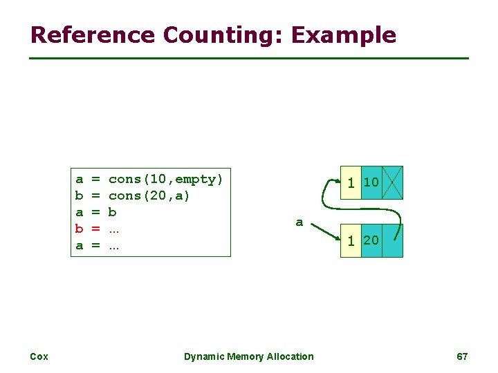 Reference Counting: Example a b a Cox = = = cons(10, empty) cons(20, a)