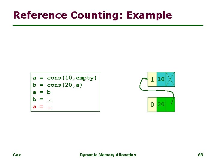 Reference Counting: Example a b a Cox = = = cons(10, empty) cons(20, a)