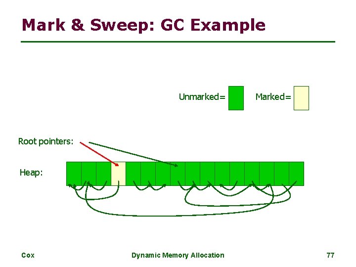 Mark & Sweep: GC Example Unmarked= Marked= Root pointers: Heap: Cox Dynamic Memory Allocation