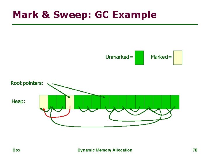 Mark & Sweep: GC Example Unmarked= Marked= Root pointers: Heap: Cox Dynamic Memory Allocation