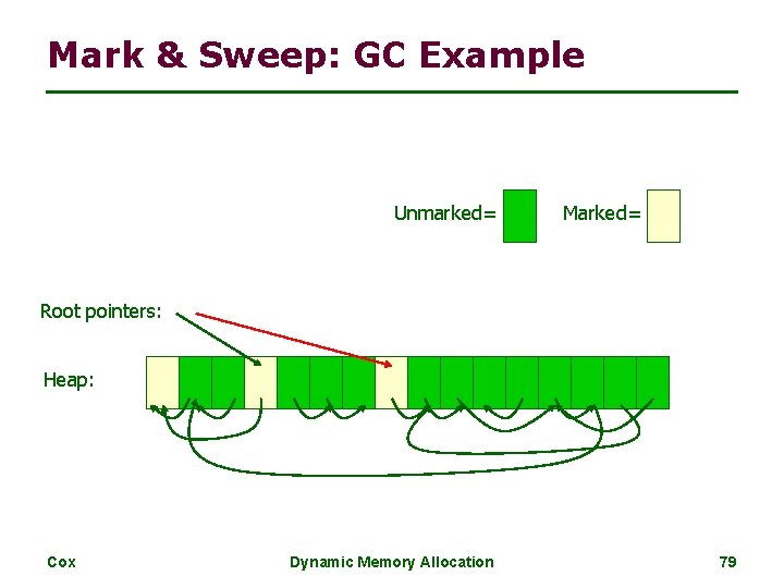 Mark & Sweep: GC Example Unmarked= Marked= Root pointers: Heap: Cox Dynamic Memory Allocation