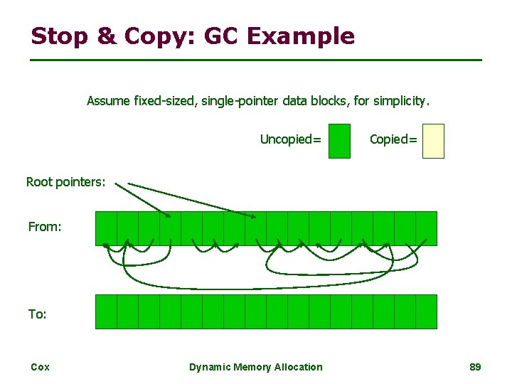 Stop & Copy: GC Example Assume fixed-sized, single-pointer data blocks, for simplicity. Uncopied= Copied=