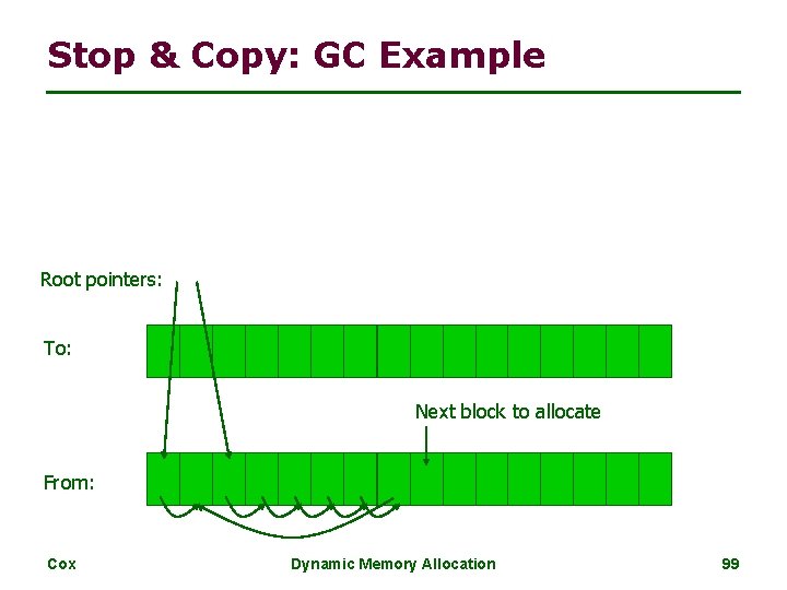 Stop & Copy: GC Example Root pointers: To: Next block to allocate From: Cox