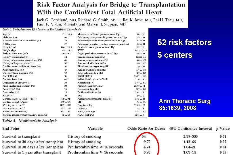 52 risk factors 5 centers Ann Thoracic Surg 85: 1639, 2008 