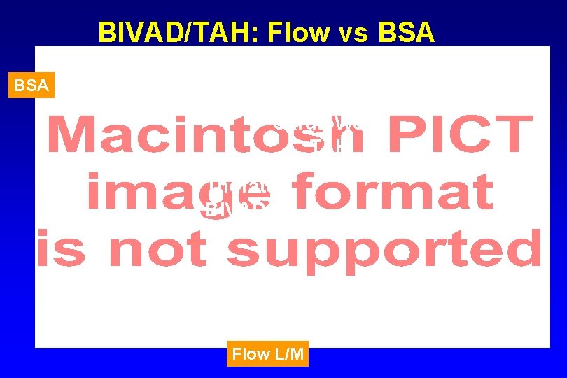 BIVAD/TAH: Flow vs BSA Cardio. West TAH Thoratec BIVAD Flow L/M 