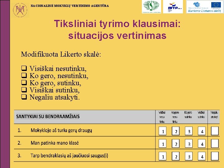 NACIONALINĖ MOKYKLŲ VERTINIMO AGENTŪRA Tiksliniai tyrimo klausimai: situacijos vertinimas Modifikuota Likerto skalė: q Visiškai