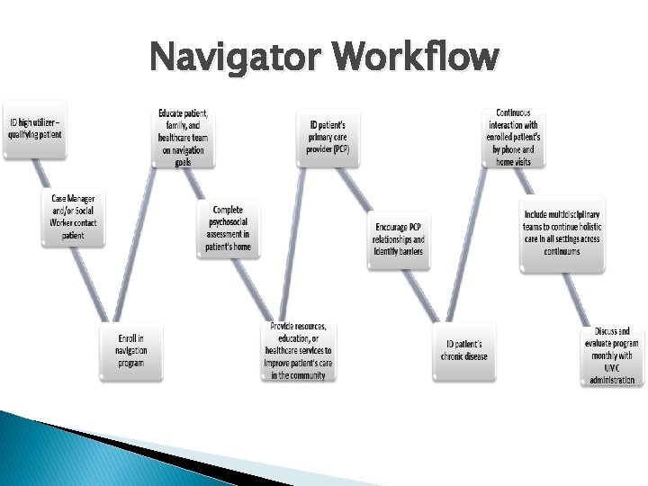 Navigator Workflow 