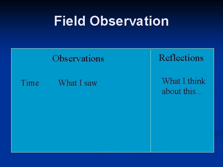 Field Observation Time Observations Reflections What I saw What I think about this… 