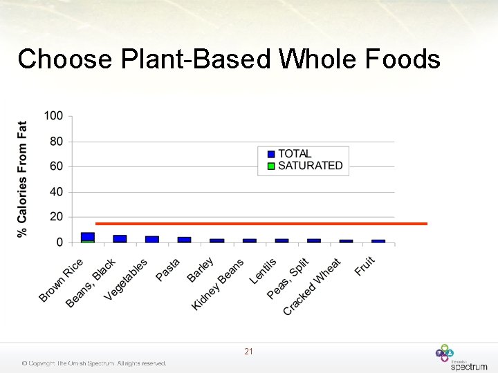 Choose Plant-Based Whole Foods 21 