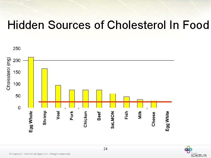 Hidden Sources of Cholesterol In Food 24 
