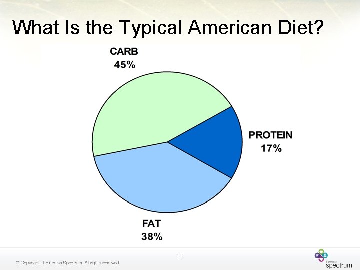 What Is the Typical American Diet? 3 