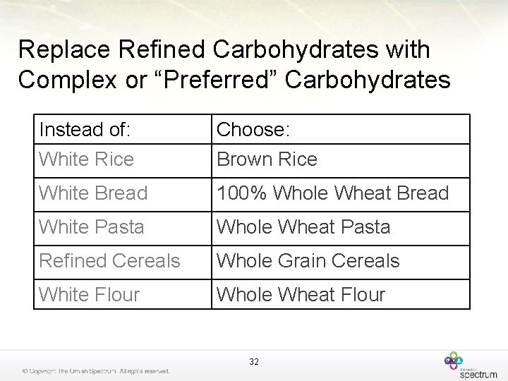 Replace Refined Carbohydrates with Complex or “Preferred” Carbohydrates Instead of: White Rice Choose: Brown