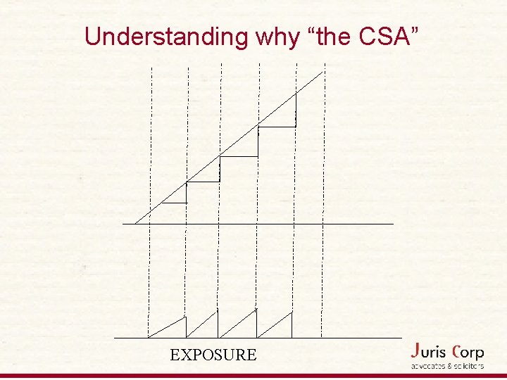 Understanding why “the CSA” EXPOSURE 