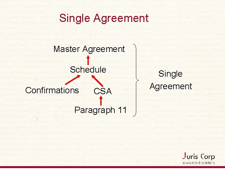 Single Agreement Master Agreement Schedule Confirmations CSA Paragraph 11 Single Agreement 