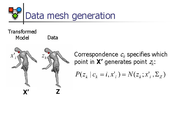 Data mesh generation Transformed Model Data Correspondence ck specifies which point in X’ generates