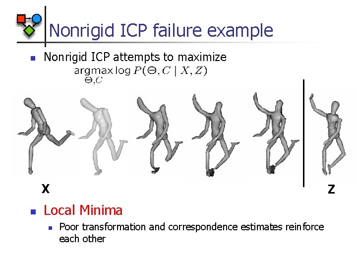 Nonrigid ICP failure example n Nonrigid ICP attempts to maximize X n Z Local