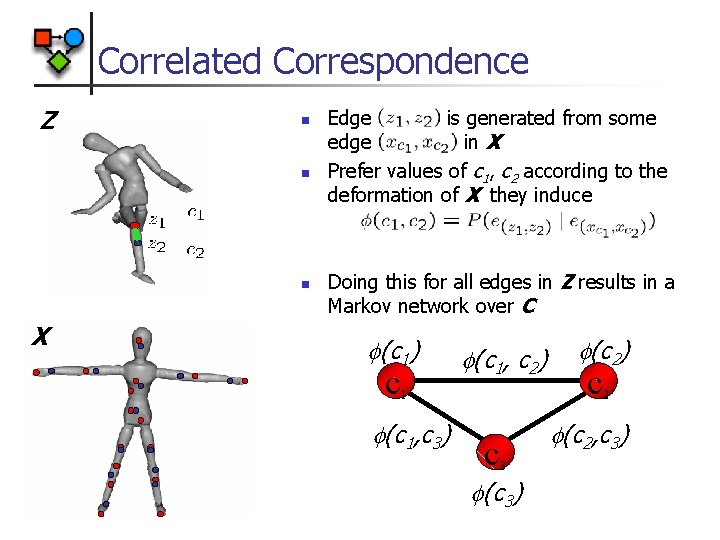 Correlated Correspondence Z n n n X Edge is generated from some edge in