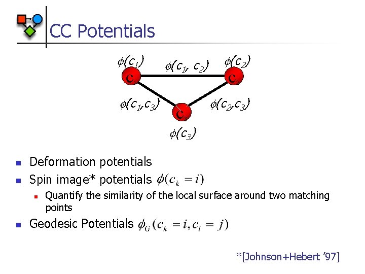 CC Potentials (c 1) c (c 1, c 2) 1 (c 1, c 3)