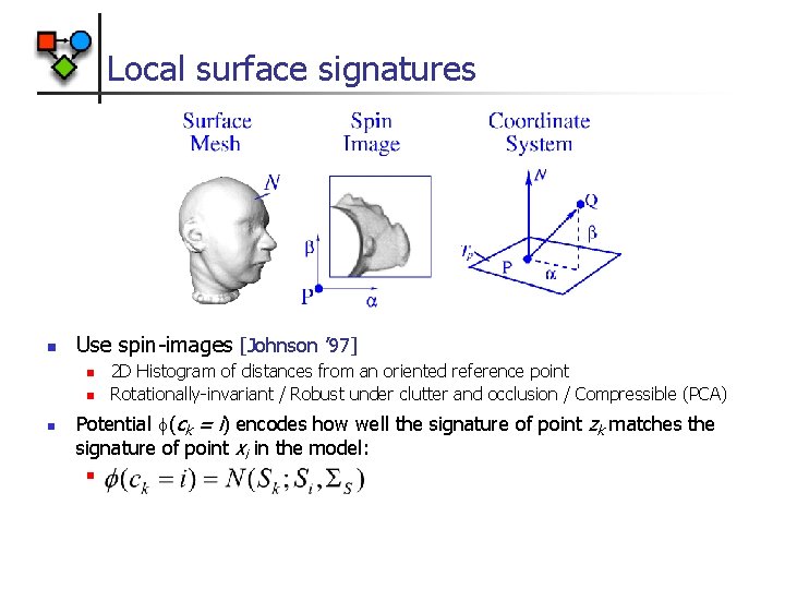 Local surface signatures n Use spin-images [Johnson ’ 97] n n n 2 D