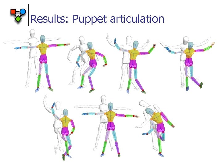 Results: Puppet articulation 