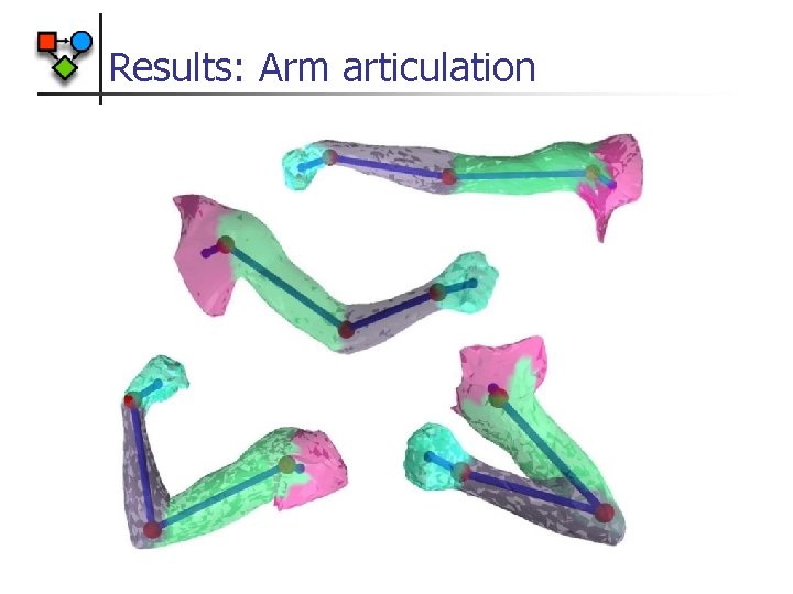 Results: Arm articulation 