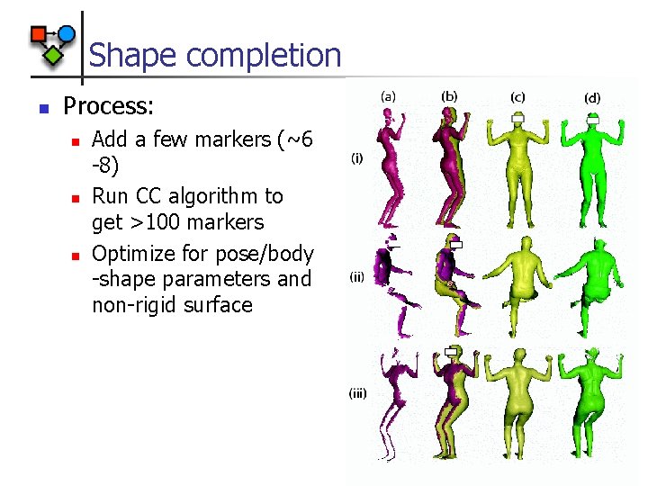 Shape completion n Process: n n n Add a few markers (~6 -8) Run