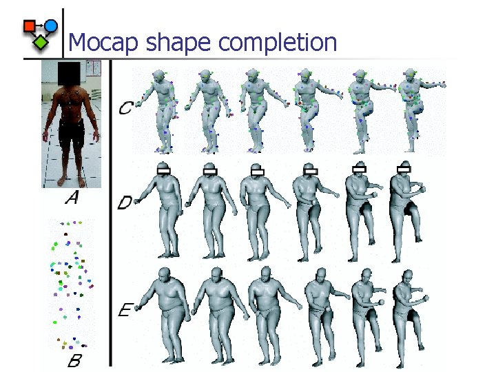 Mocap shape completion 