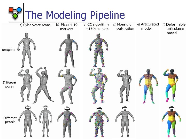 The Modeling Pipeline 