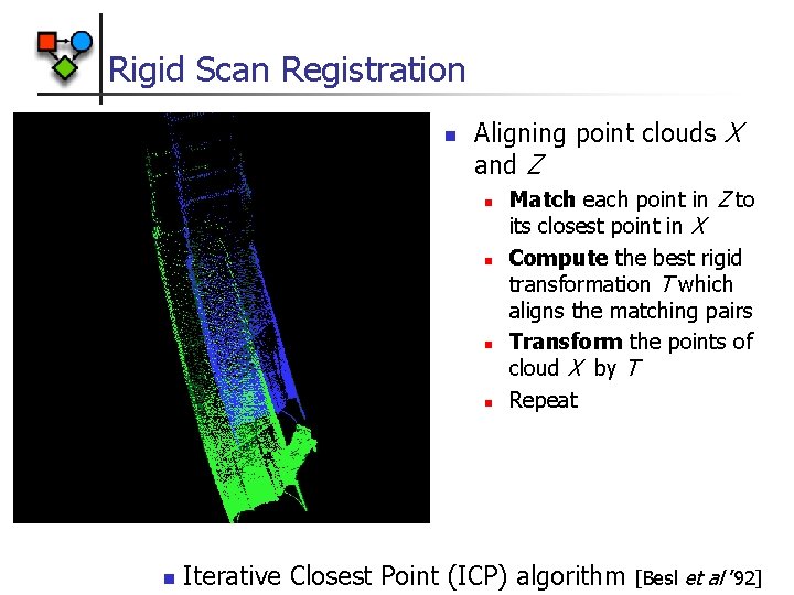 Rigid Scan Registration n Aligning point clouds X and Z n n n Match