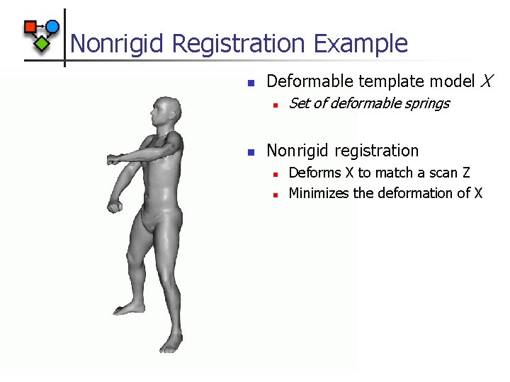 Nonrigid Registration Example n Deformable template model X n n Set of deformable springs