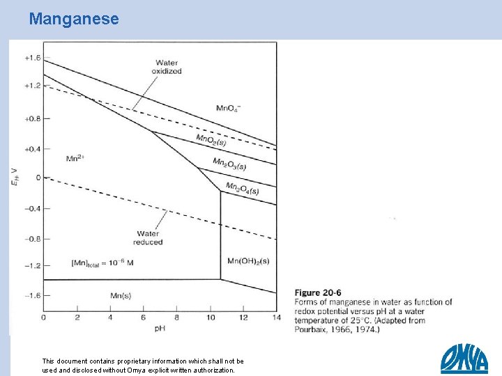 Manganese This document contains proprietary information which shall not be used and disclosed without