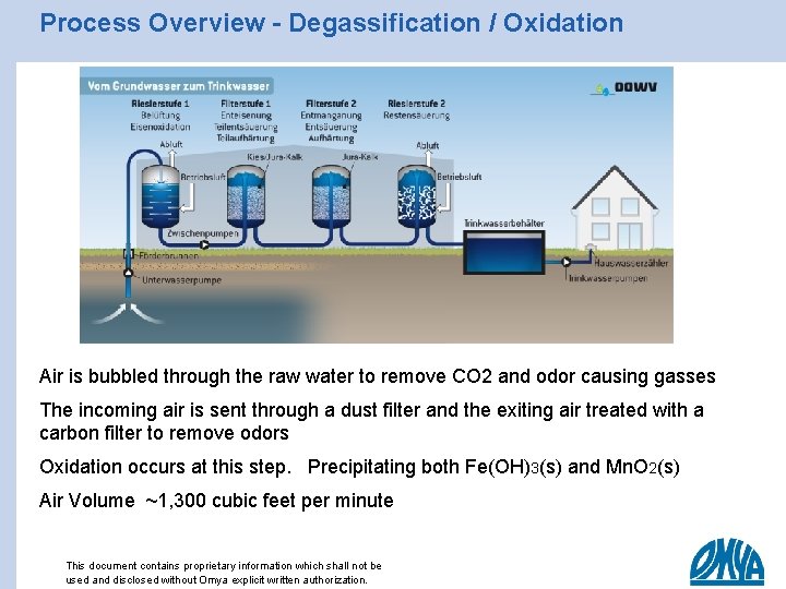 Process Overview - Degassification / Oxidation Air is bubbled through the raw water to