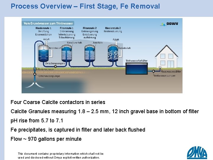 Process Overview – First Stage, Fe Removal Four Coarse Calcite contactors in series Calcite