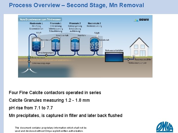 Process Overview – Second Stage, Mn Removal Four Fine Calcite contactors operated in series