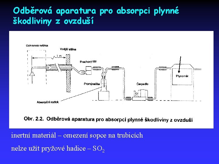Odběrová aparatura pro absorpci plynné škodliviny z ovzduší inertní materiál – omezení sopce na