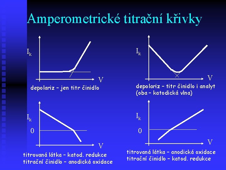 Amperometrické titrační křivky Ik Ik V depolariz – jen titr činidlo V depolariz –