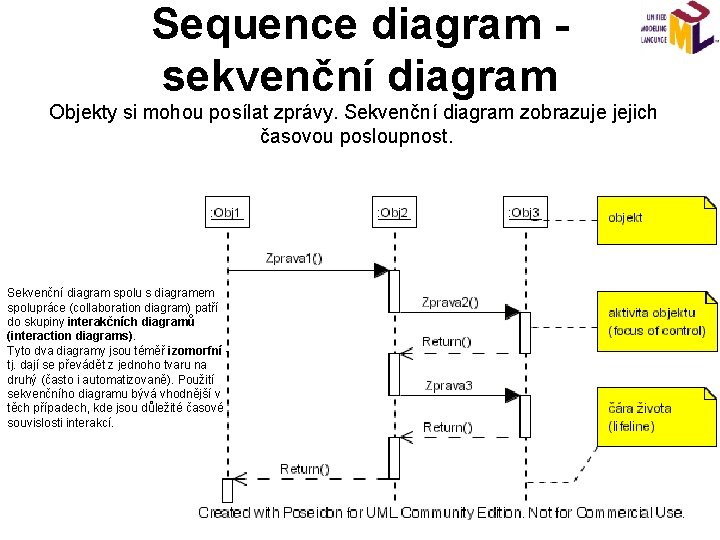 Sequence diagram sekvenční diagram Objekty si mohou posílat zprávy. Sekvenční diagram zobrazuje jejich časovou