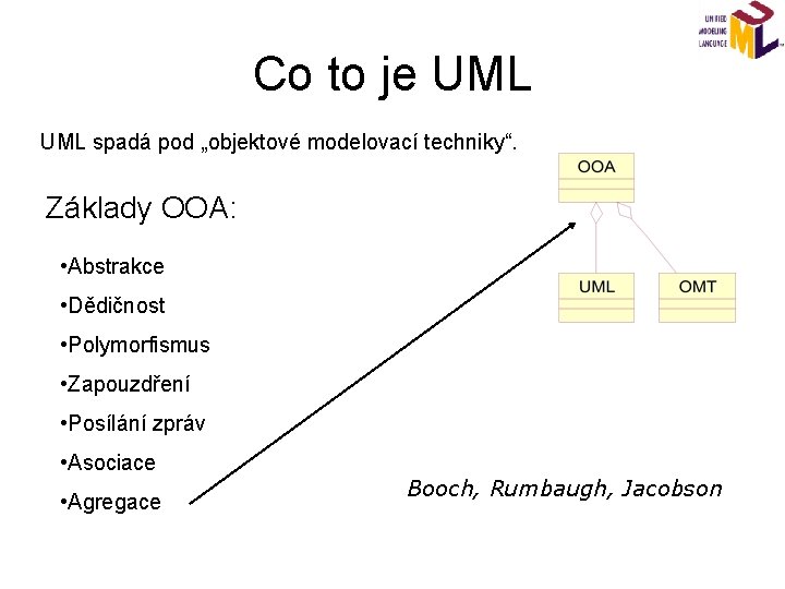 Co to je UML spadá pod „objektové modelovací techniky“. Základy OOA: • Abstrakce •