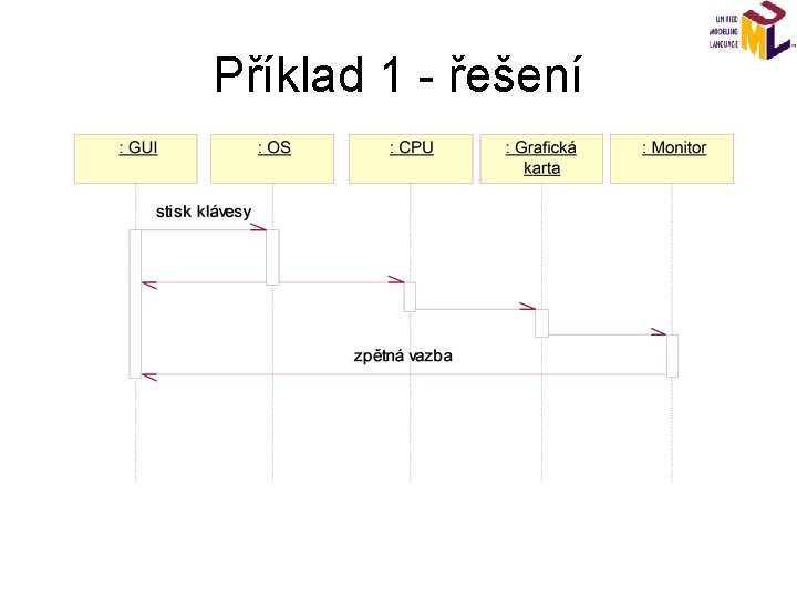 Příklad 1 - řešení 