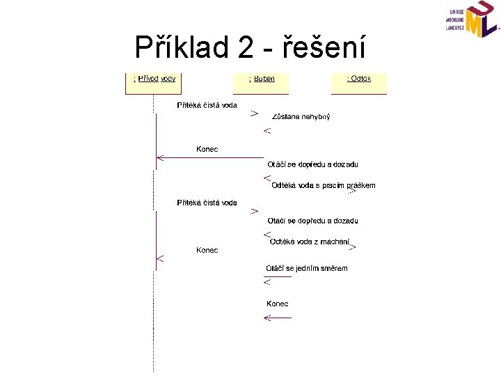 Příklad 2 - řešení 