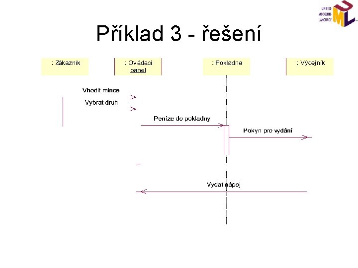 Příklad 3 - řešení 