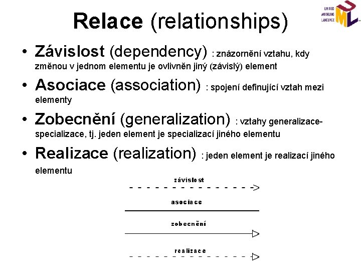 Relace (relationships) • Závislost (dependency) : znázornění vztahu, kdy změnou v jednom elementu je