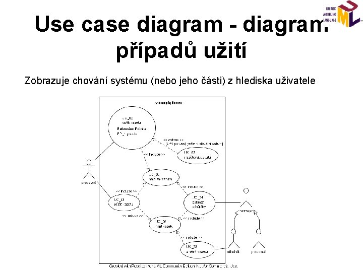 Use case diagram - diagram případů užití Zobrazuje chování systému (nebo jeho části) z