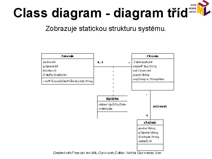 Class diagram - diagram tříd Zobrazuje statickou strukturu systému. 